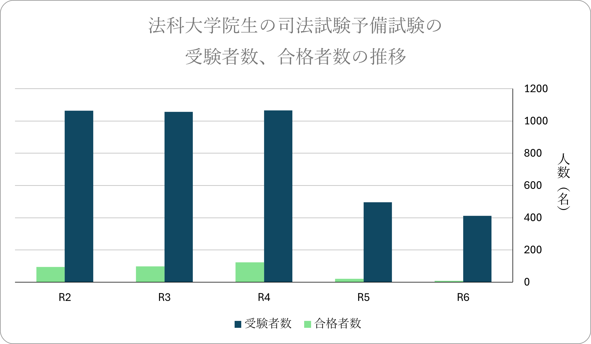 R6予備試験記事図3.png