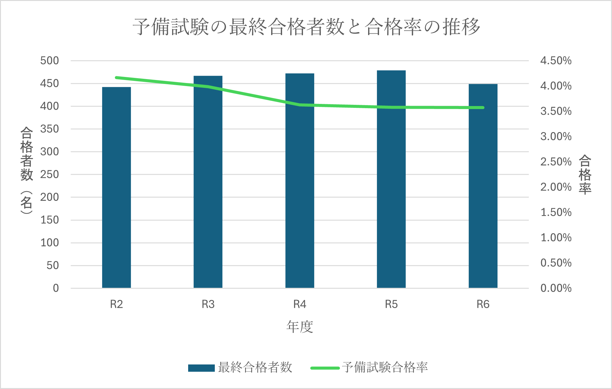 R6予備試験記事図1.png