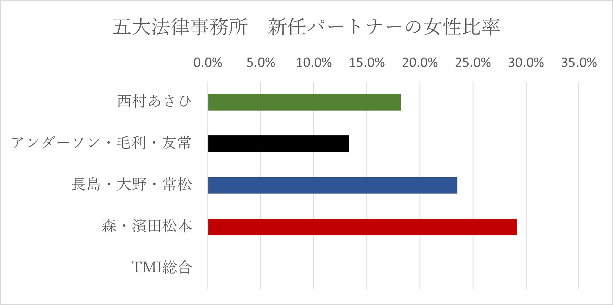 2026_P女性比率 (1).png