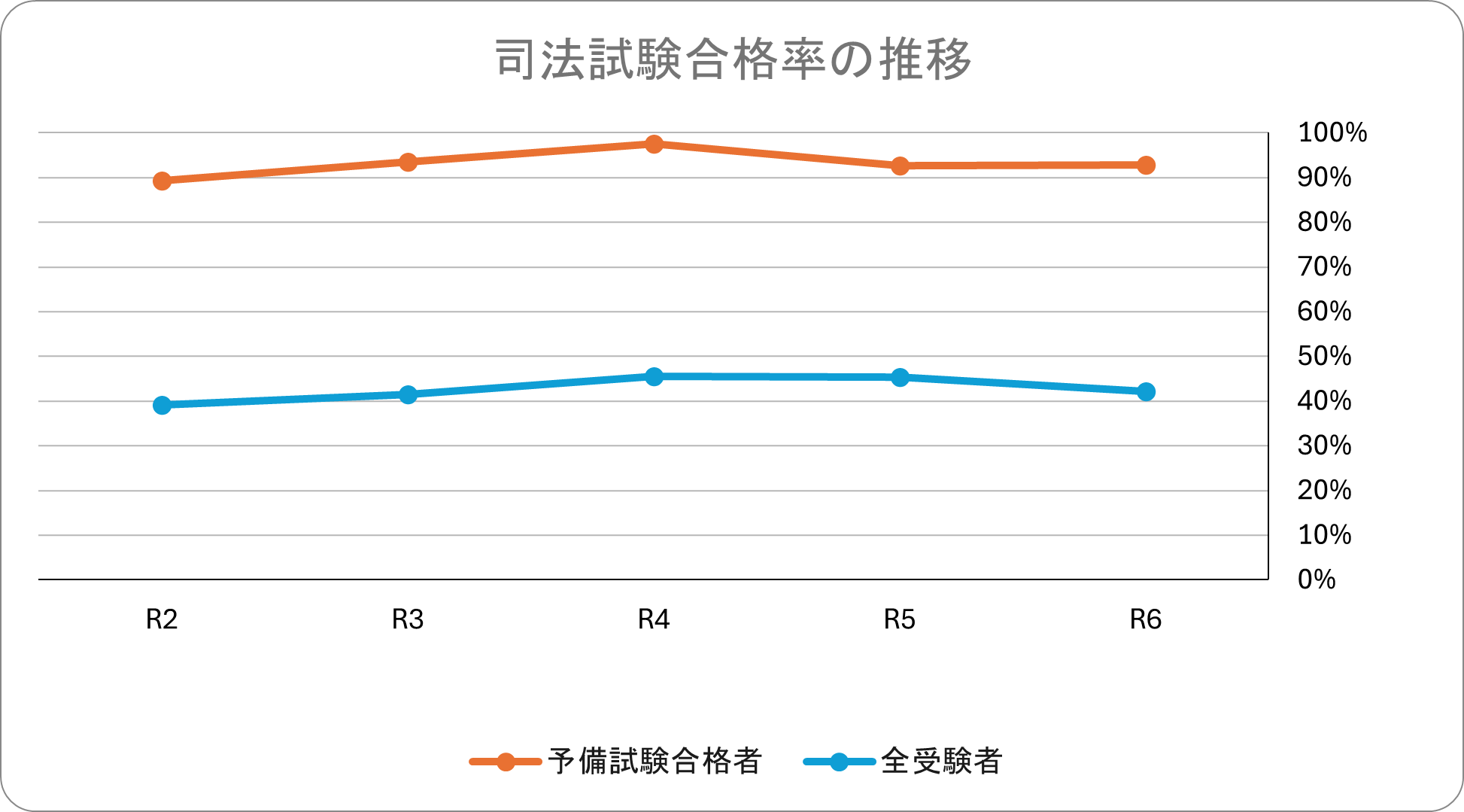 R6予備試験記事図2.png