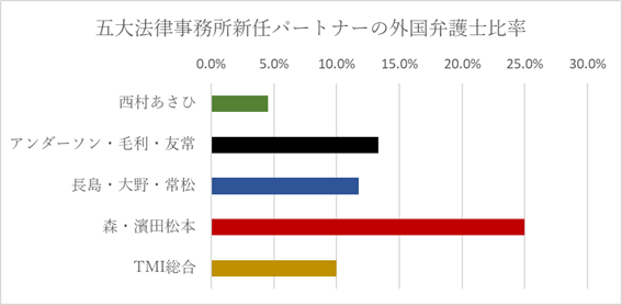 2026_P外国弁護士比率.png