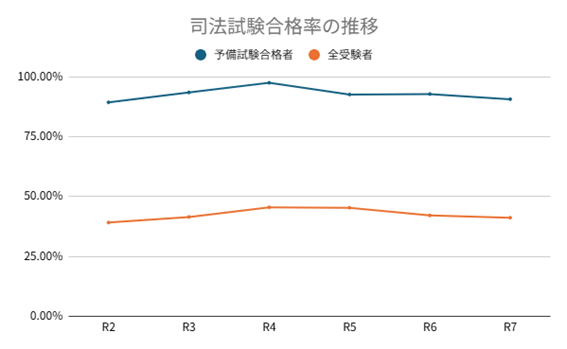 R7予備試験記事図2.png