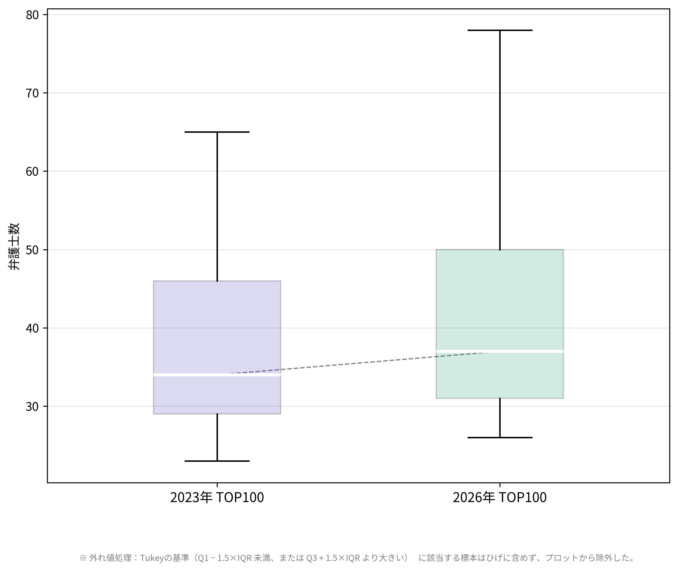chart03_100名以下.png