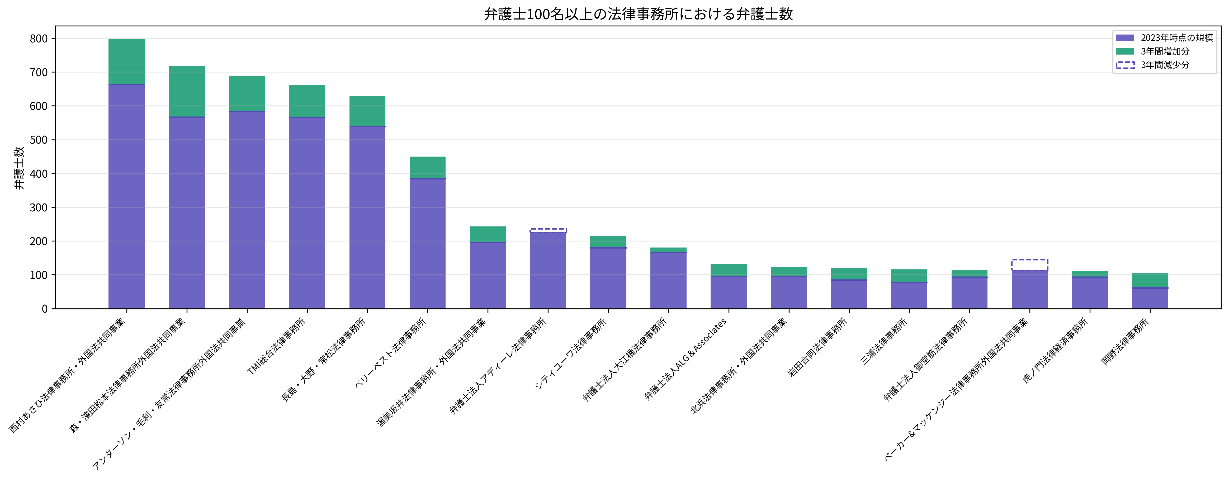 chart01_弁護士数.png