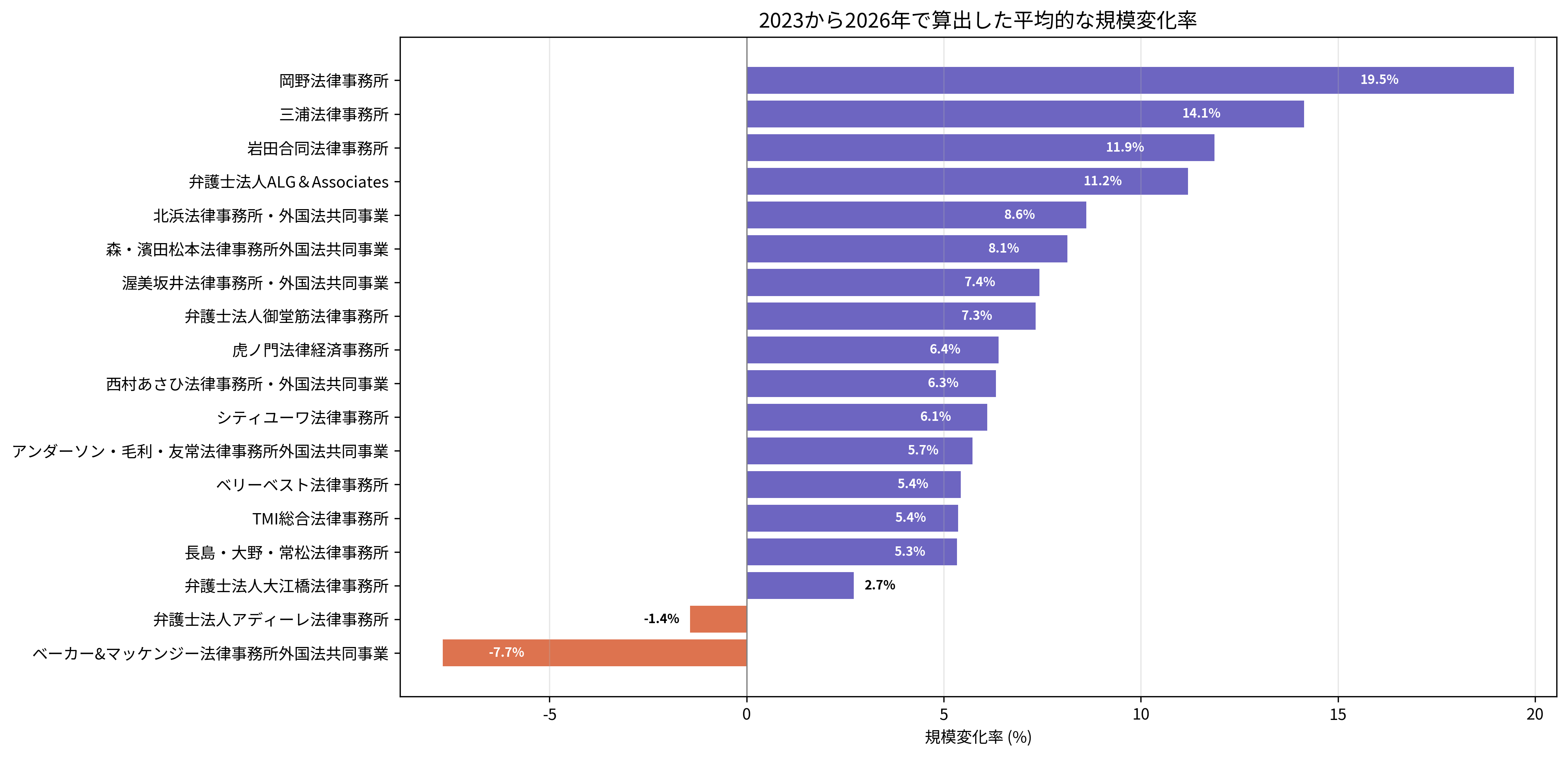 chart02_規模変化率.png